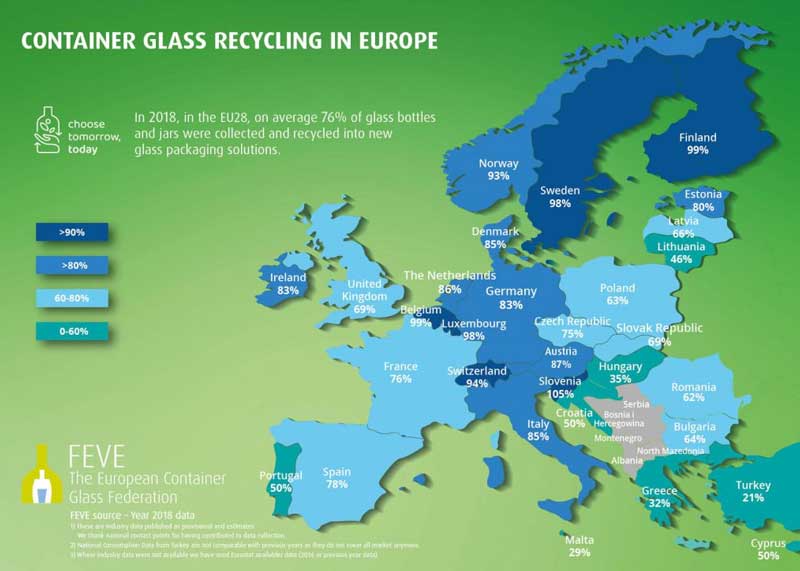 reciclagem vidro 2018