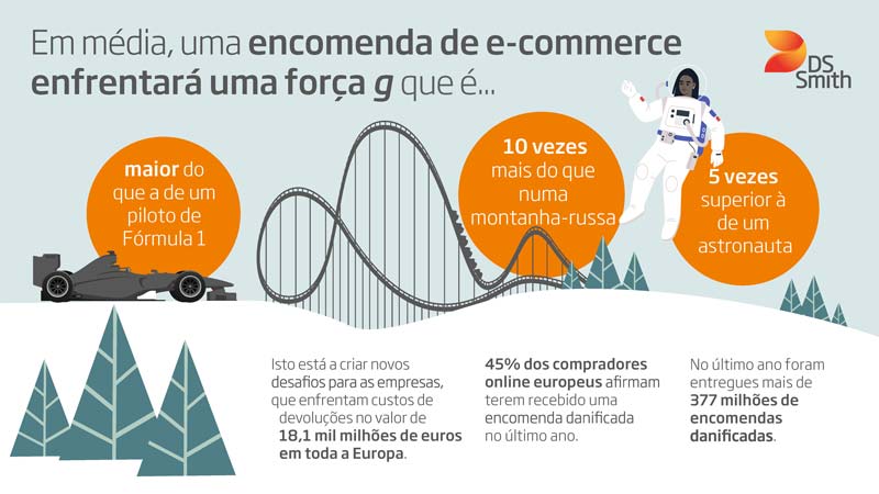 DS Smith infografia e commerce natal2022