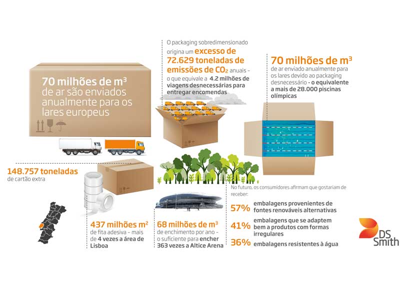 Estudo packaging dsmith infografia