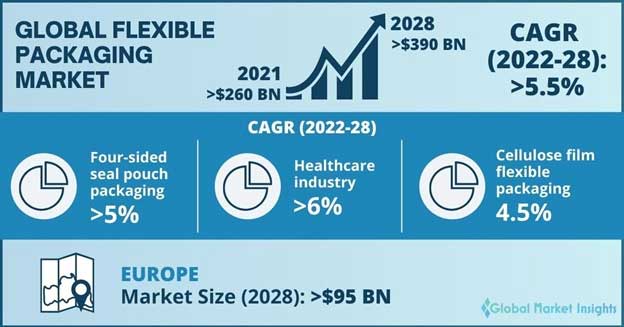 GlobalFlexiblePackaging