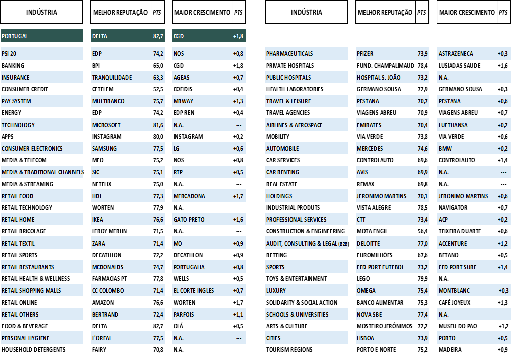 Ranking reputacao