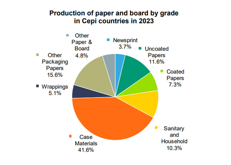 Cepi chart