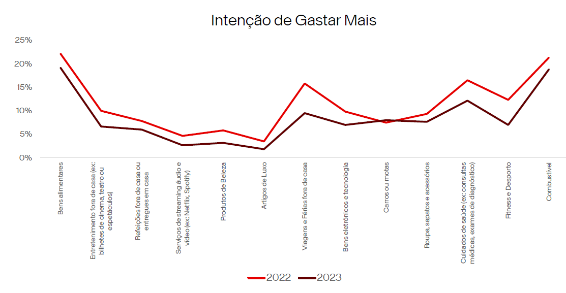 Intenção de gastar MM consumer insights