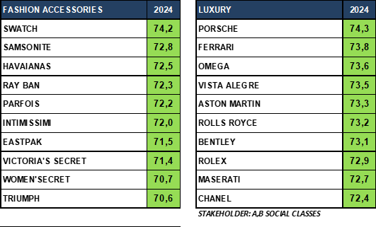 onstrategy luxury